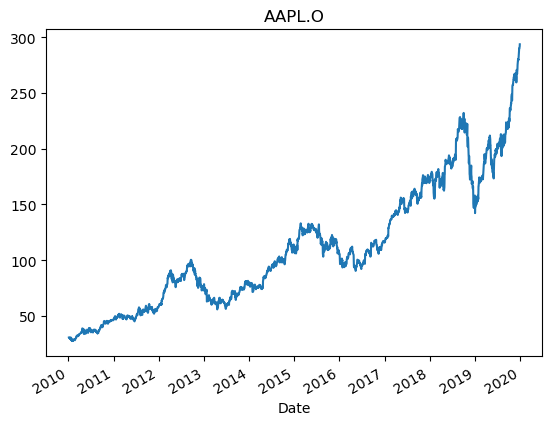 AAPL Stock