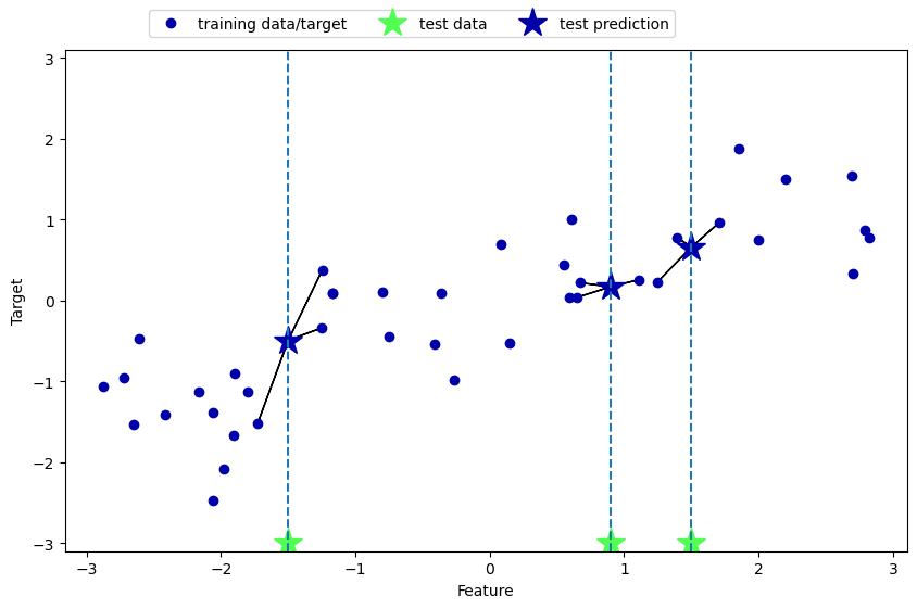 knn Regression Showcase