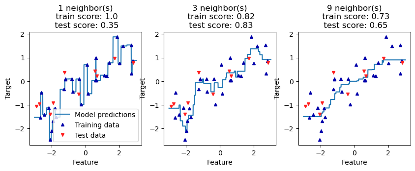 kNN Regression Prediction