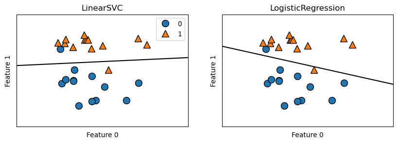 Linear SVC and Logistic